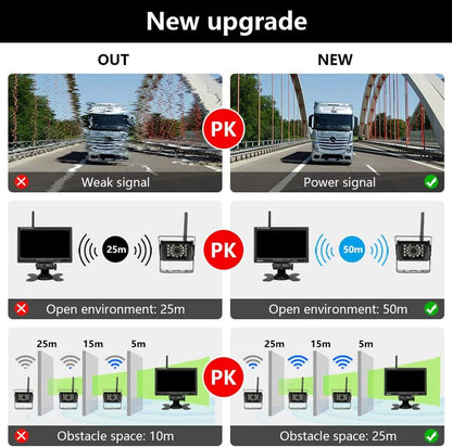 2Pcs Wireless Vehicle Backup Cameras plus 7" Monitor Parking Assistance System for Rv/Suv/Van/Pickup/Truck/Trailer Rear/Side/Front View System Switchable